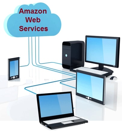 What is Amazon Cloud Computing