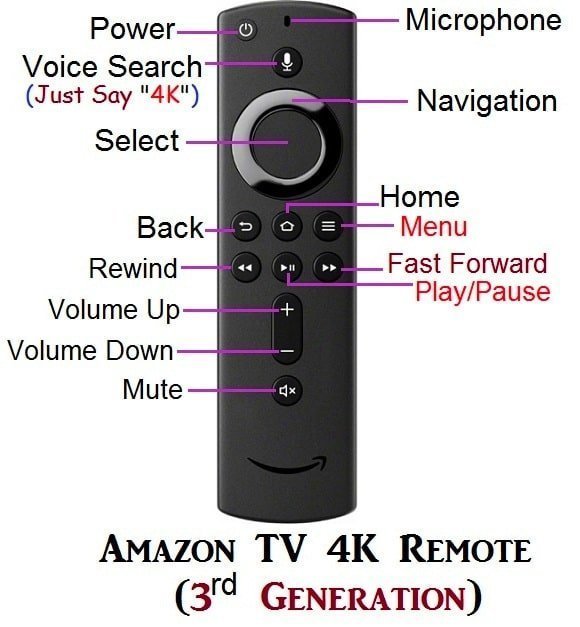Power packed Amazon TV 4k remote explained