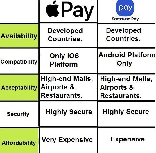 difference between apple pay and samsung pay