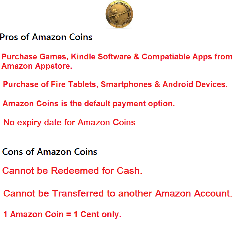 Benefits of Amazon Coins, How to get a Refund for Amazon Coins?