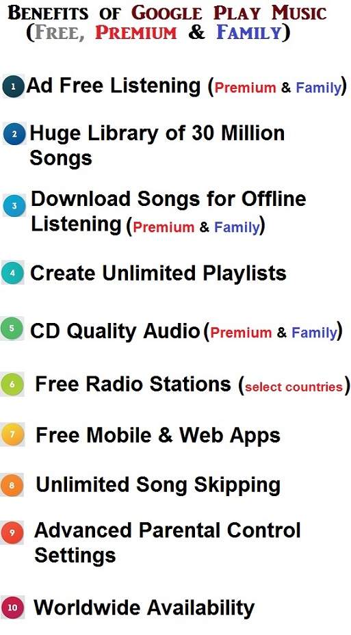 Advantages of Google Play Music free, premium and family
