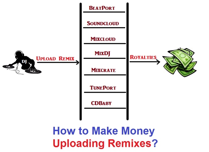 Make money uploading Remixes