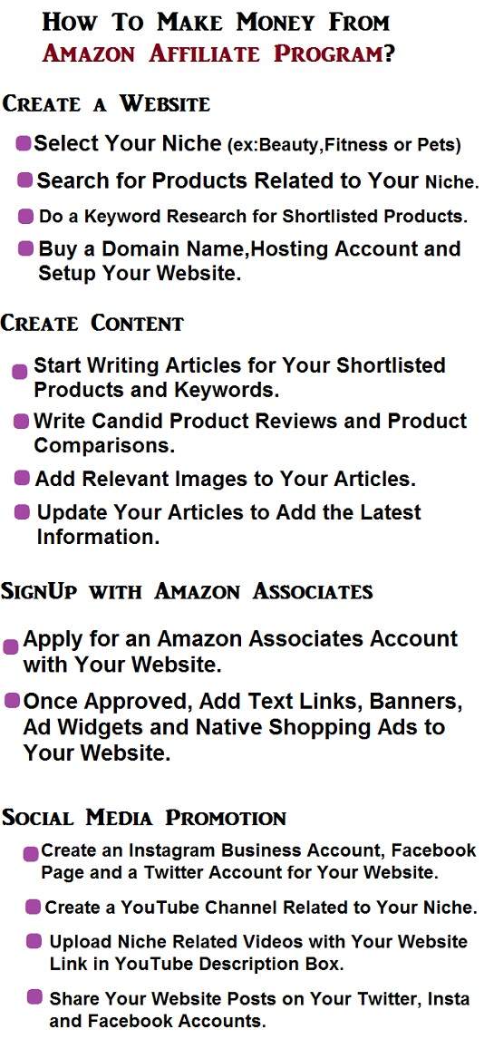 Amazon Affiliate Program money making strategy