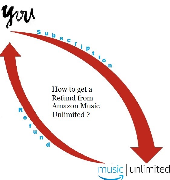 How to get a Refund from Amazon Music Unlimited?