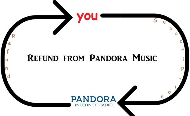 how to get a Refund from Pandora Music?