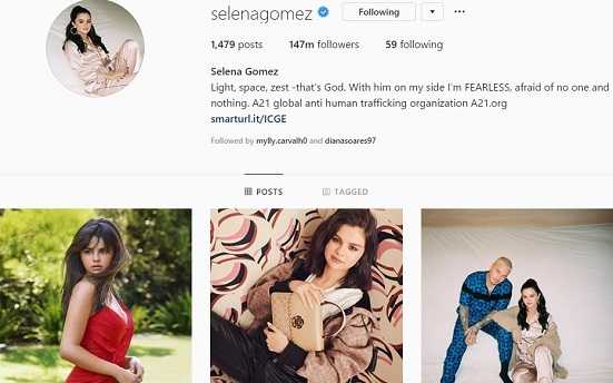 Selena Gomez has more than 149 million Instagram followers