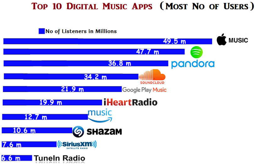 Top 10 Digital Music Stores of 2018