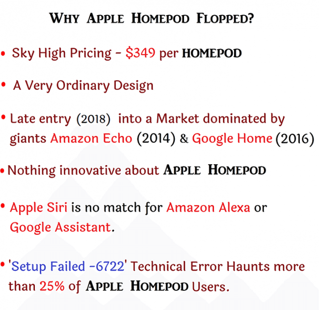 Why Apple Homepod could not compete with Amazon Echo or Google Home?