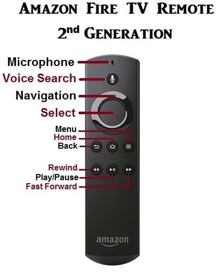 2nd generation Amazon fire tv remote