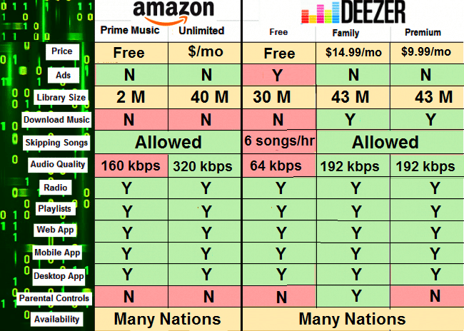 Amazon Music Unlimited vs Deezer