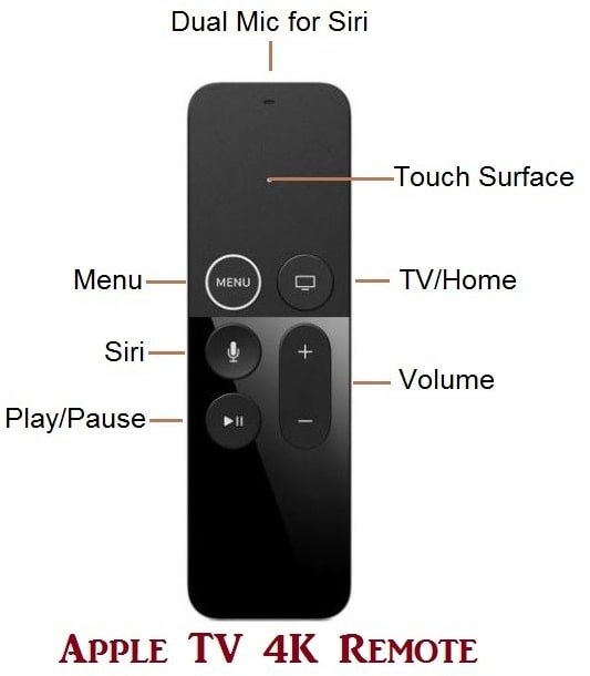 Much improved Apple TV 4k remote