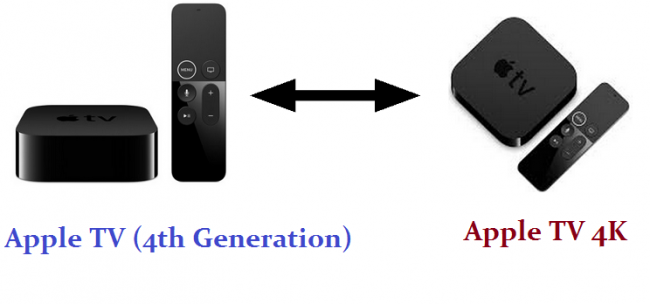 difference between apple tv and apple tv 4k