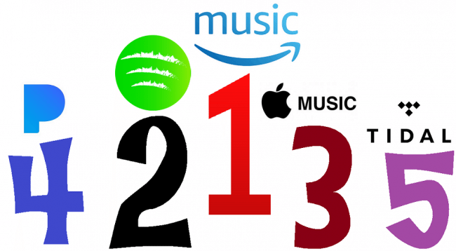 Best online music stores - streaming songs