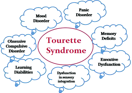 billie eilish suffers from tourette syndrome