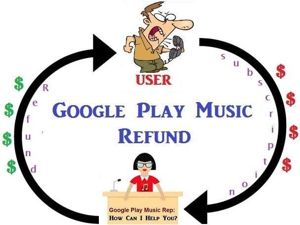 How to get a refund from Google Play Music