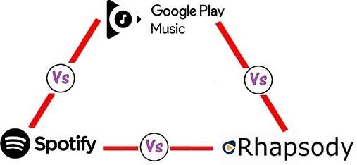 Difference between google play music, rhapsody and spotify