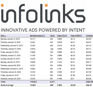 infolinks ad network google adsense alternative