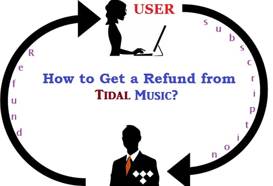 Steps to claim a refund from Tidal Music