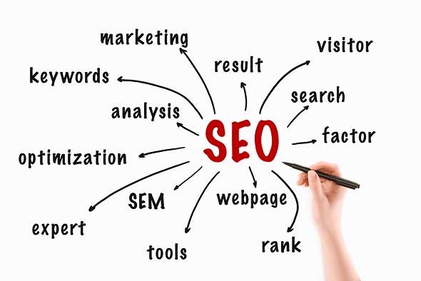 What is the Difference between On page SEO and Off page SEO?