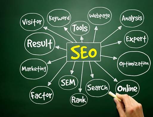 Difference between On page SEO and Off page SEO