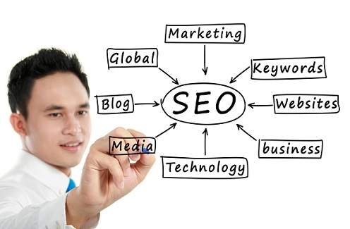 Difference between Off page SEO and On page SEO