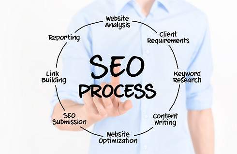What is the Difference between Off page SEO and On page SEO?