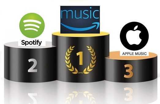 Top 3 online music streaming services are Amazon Music, Spotify and Apple music