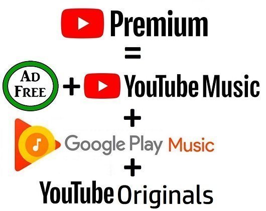 Advantages of a YouTube Premium Account