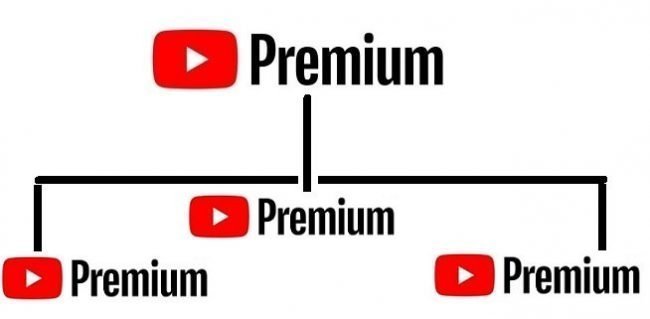 YouTube Premium allows six sub accounts